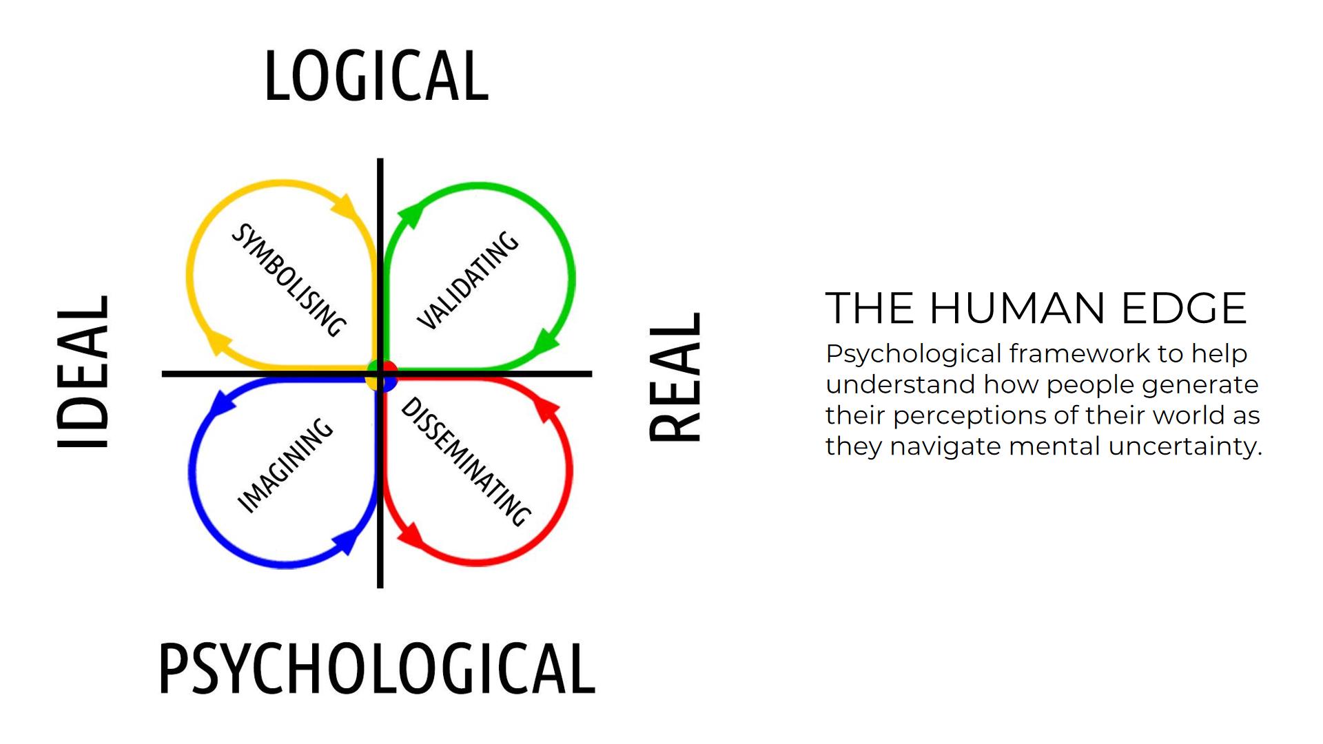 The Edge Of How - Wellbeing For Lawyers 37