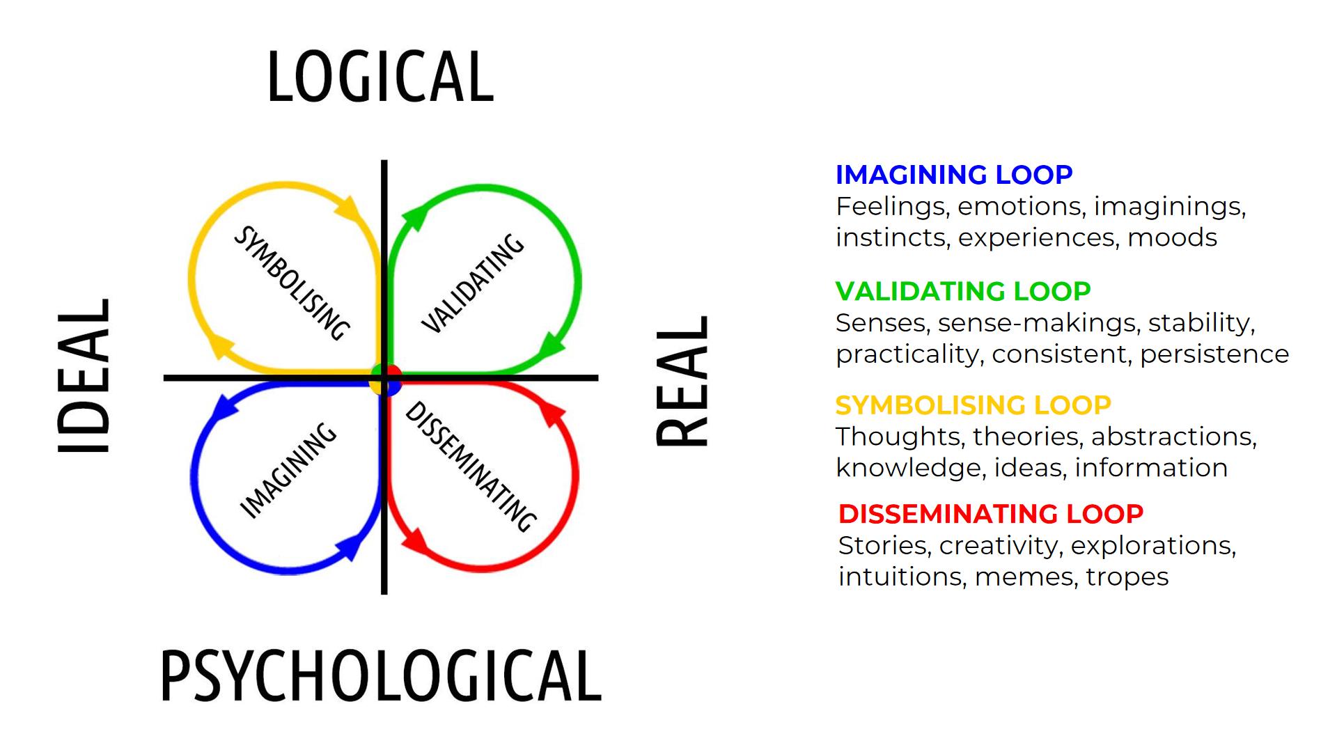 The Edge Of How - Wellbeing For Lawyers 38