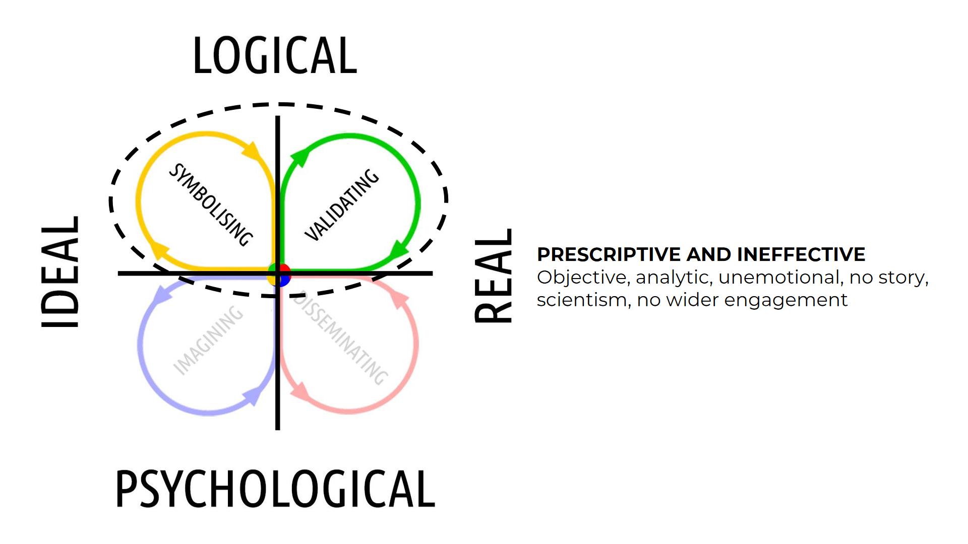 The Edge Of How - Wellbeing For Lawyers 41