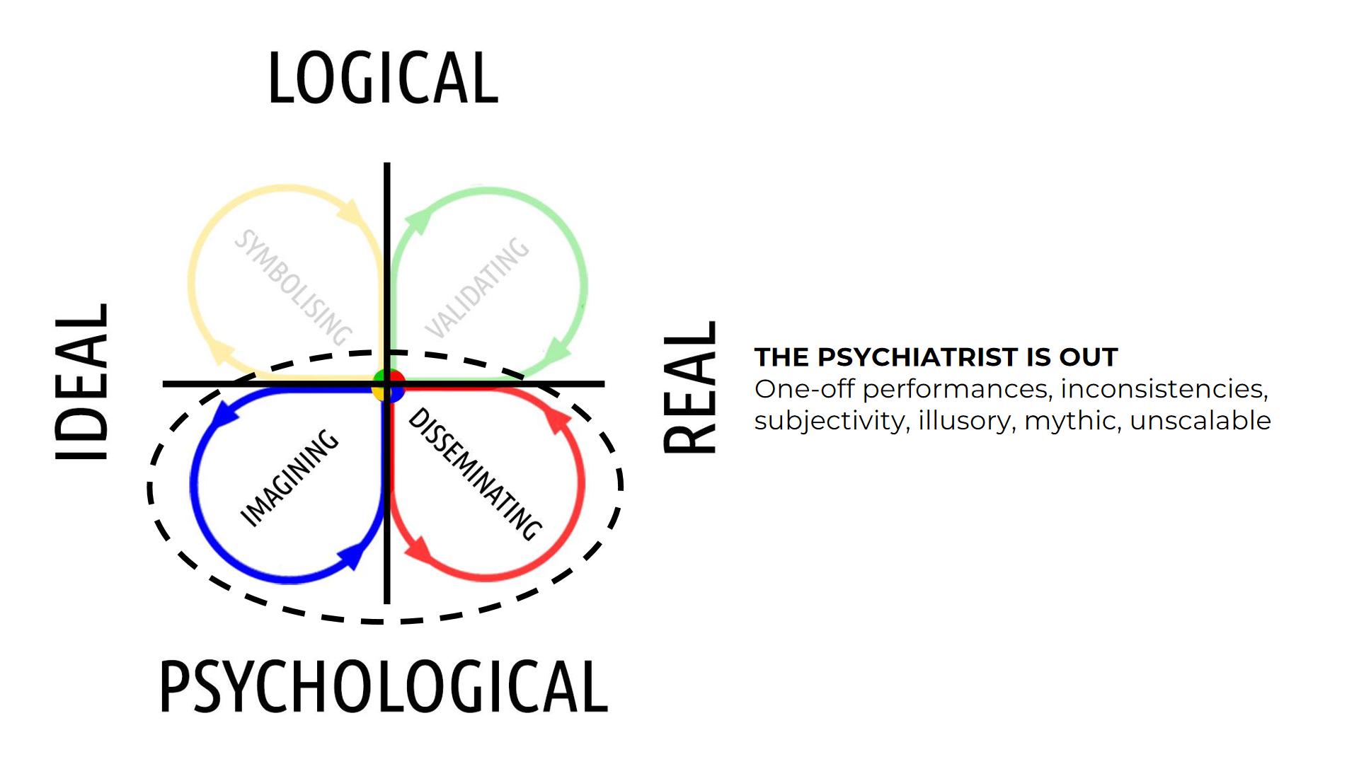 The Edge Of How - Wellbeing For Lawyers 42