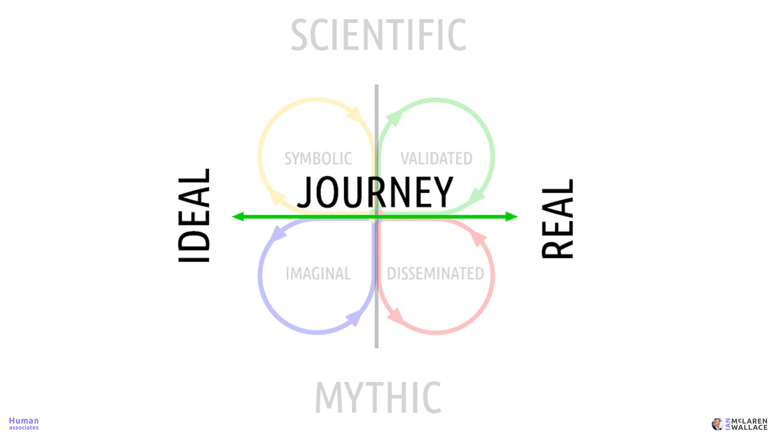 Unleashing Your Leadership Superpowers 32