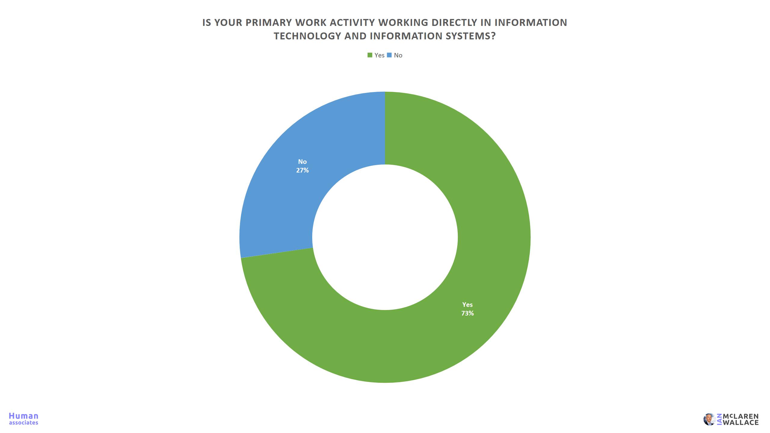 Workplace Fear Survey 7