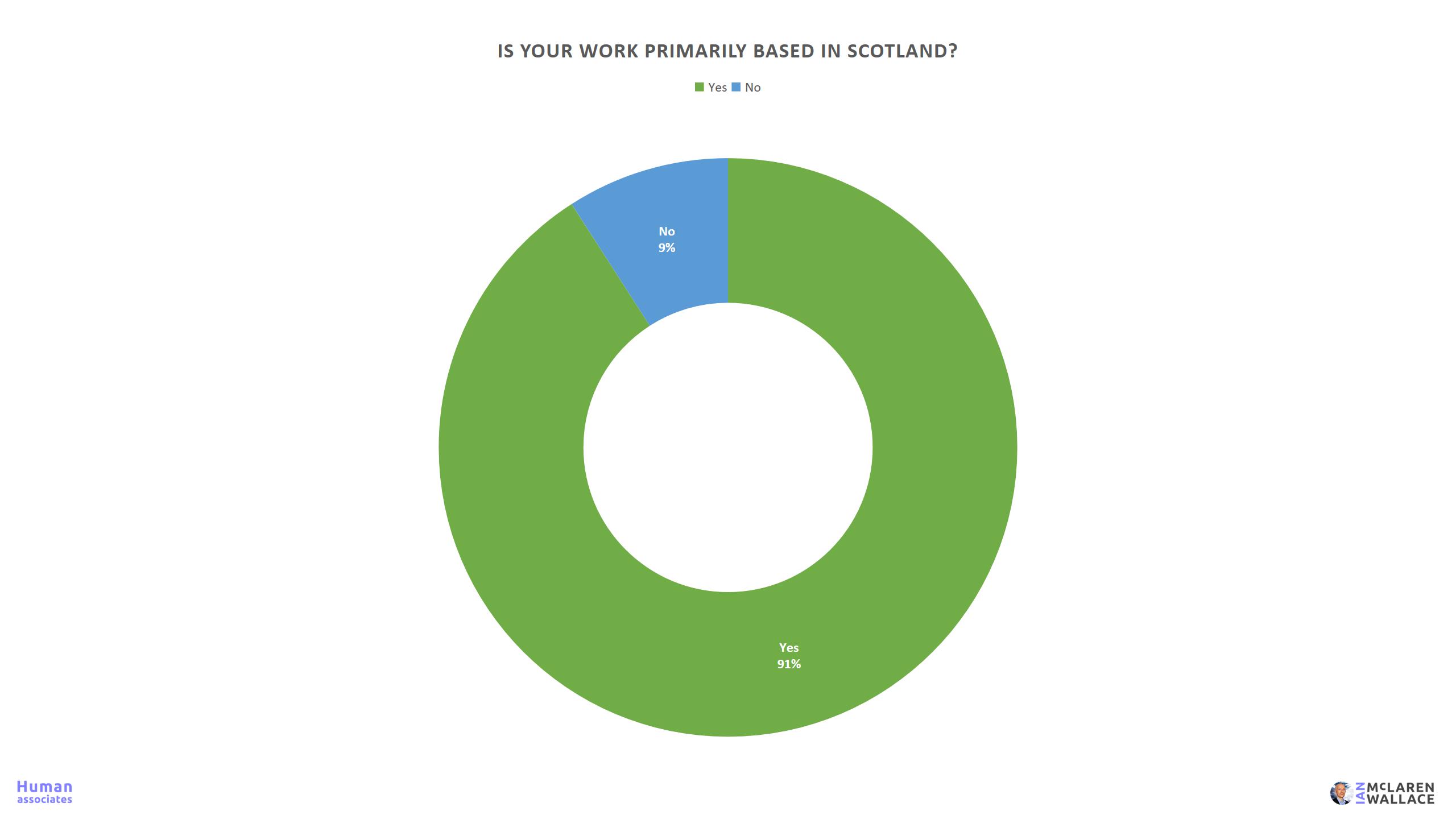 Workplace Fear Survey 11