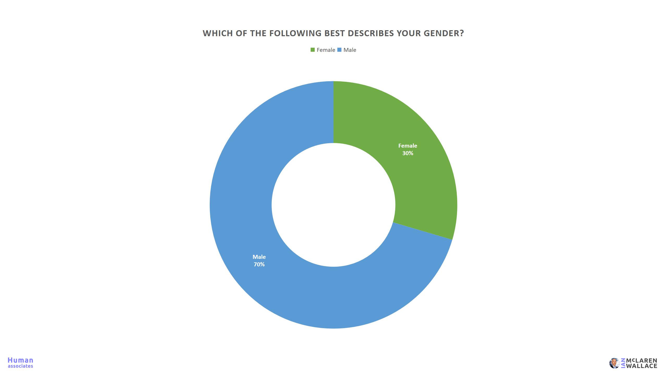 Workplace Fear Survey 13