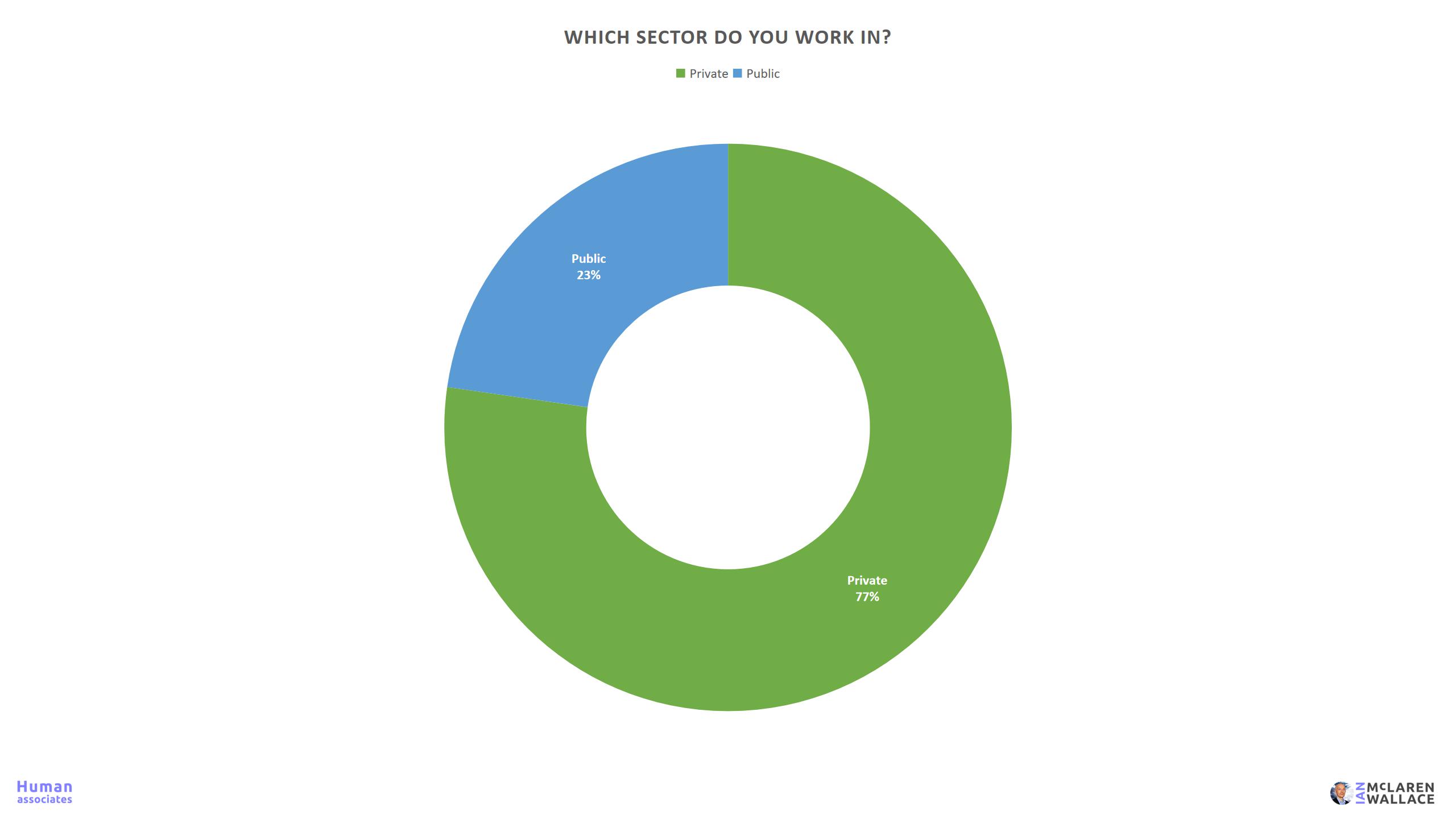 Workplace Fear Survey 15