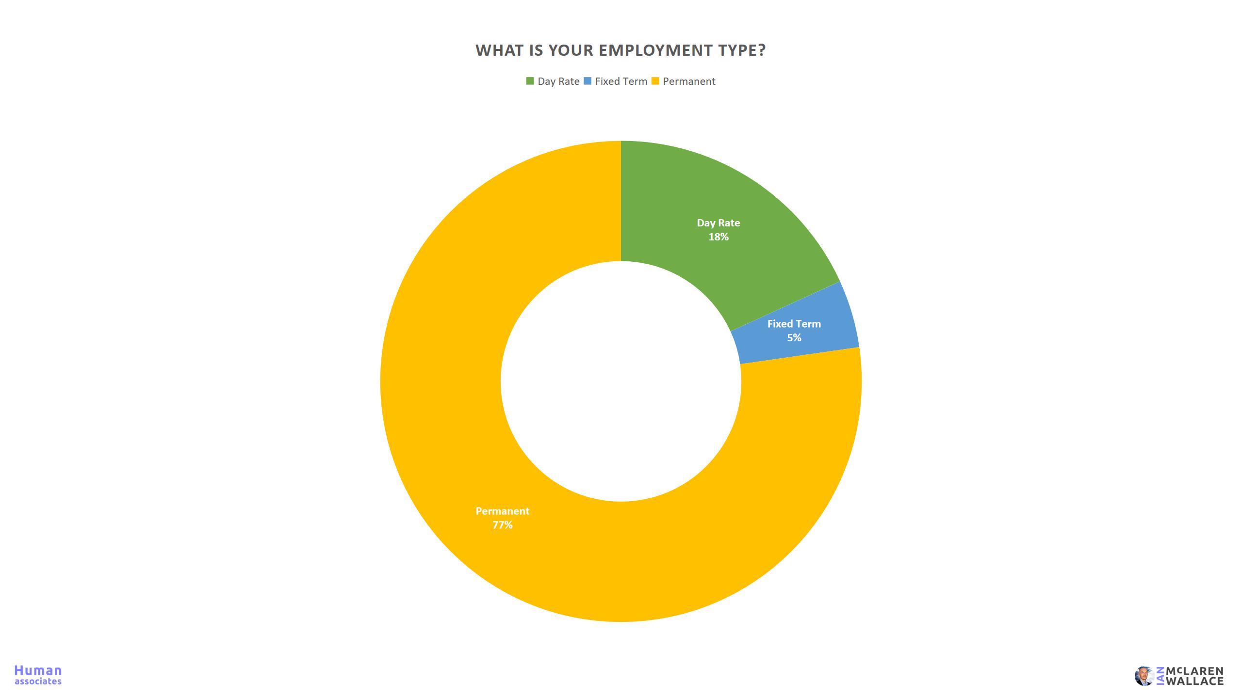 Workplace Fear Survey 17