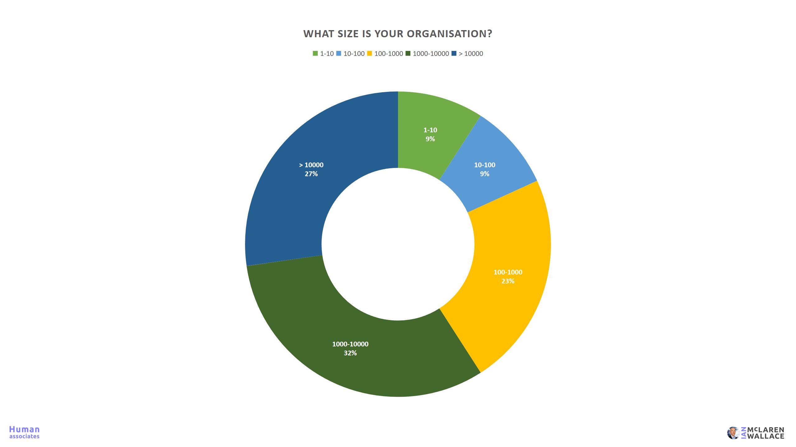 Workplace Fear Survey 19