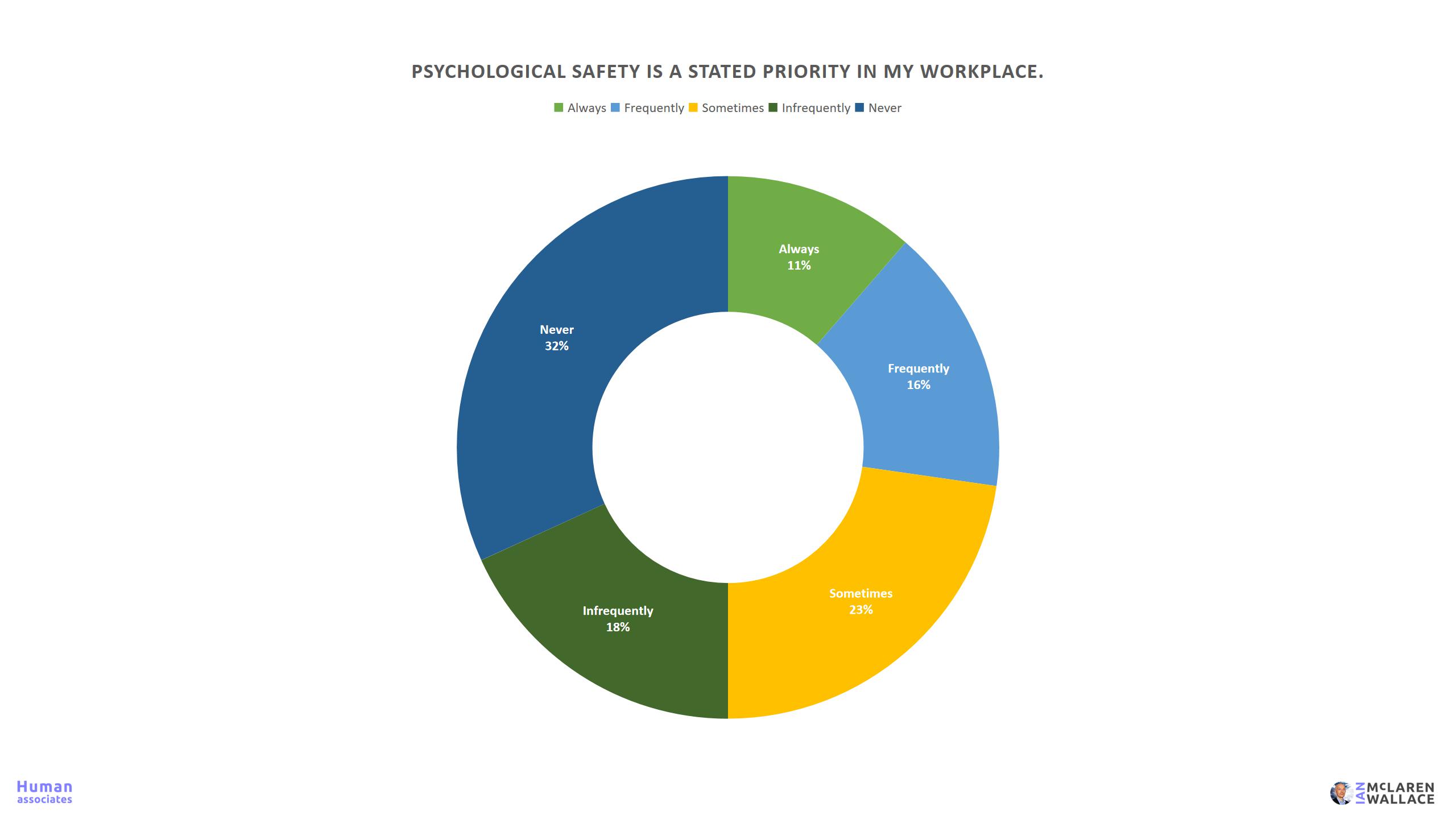 Workplace Fear Survey 23