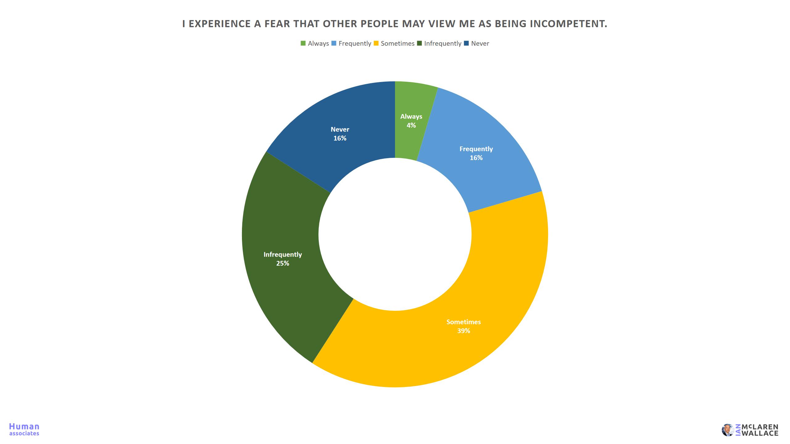Workplace Fear Survey 25