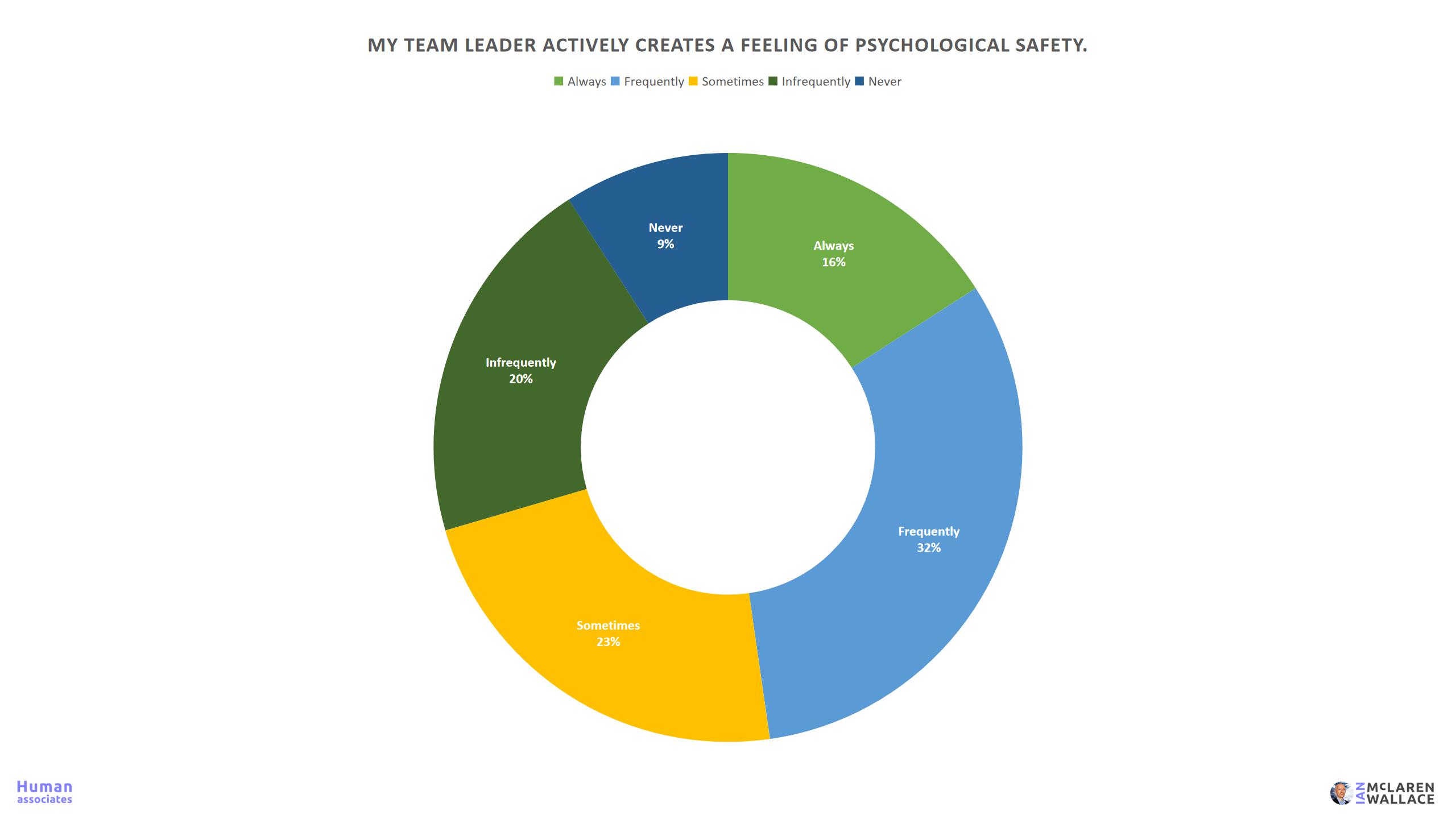 Workplace Fear Survey 27