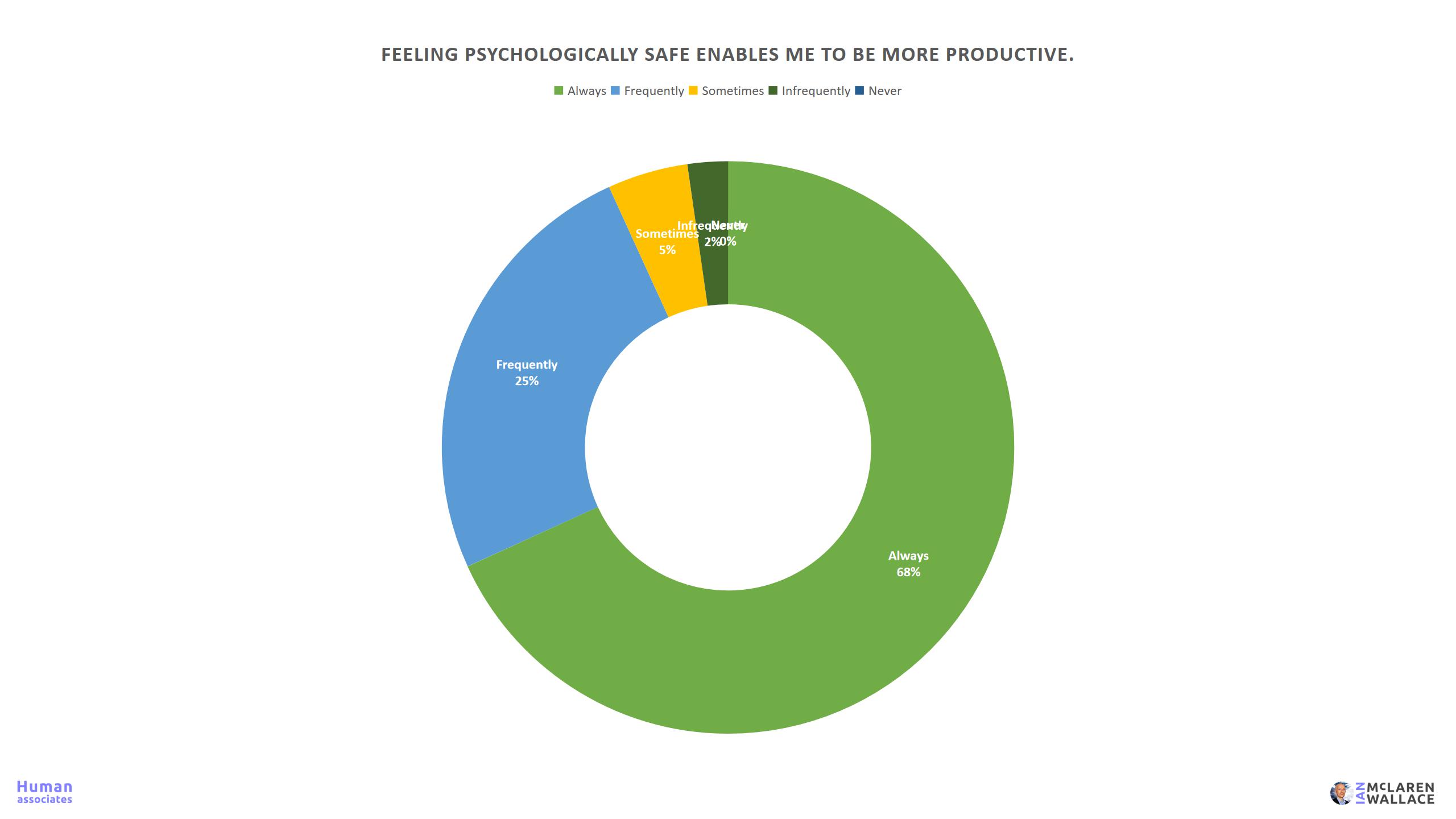 Workplace Fear Survey 31