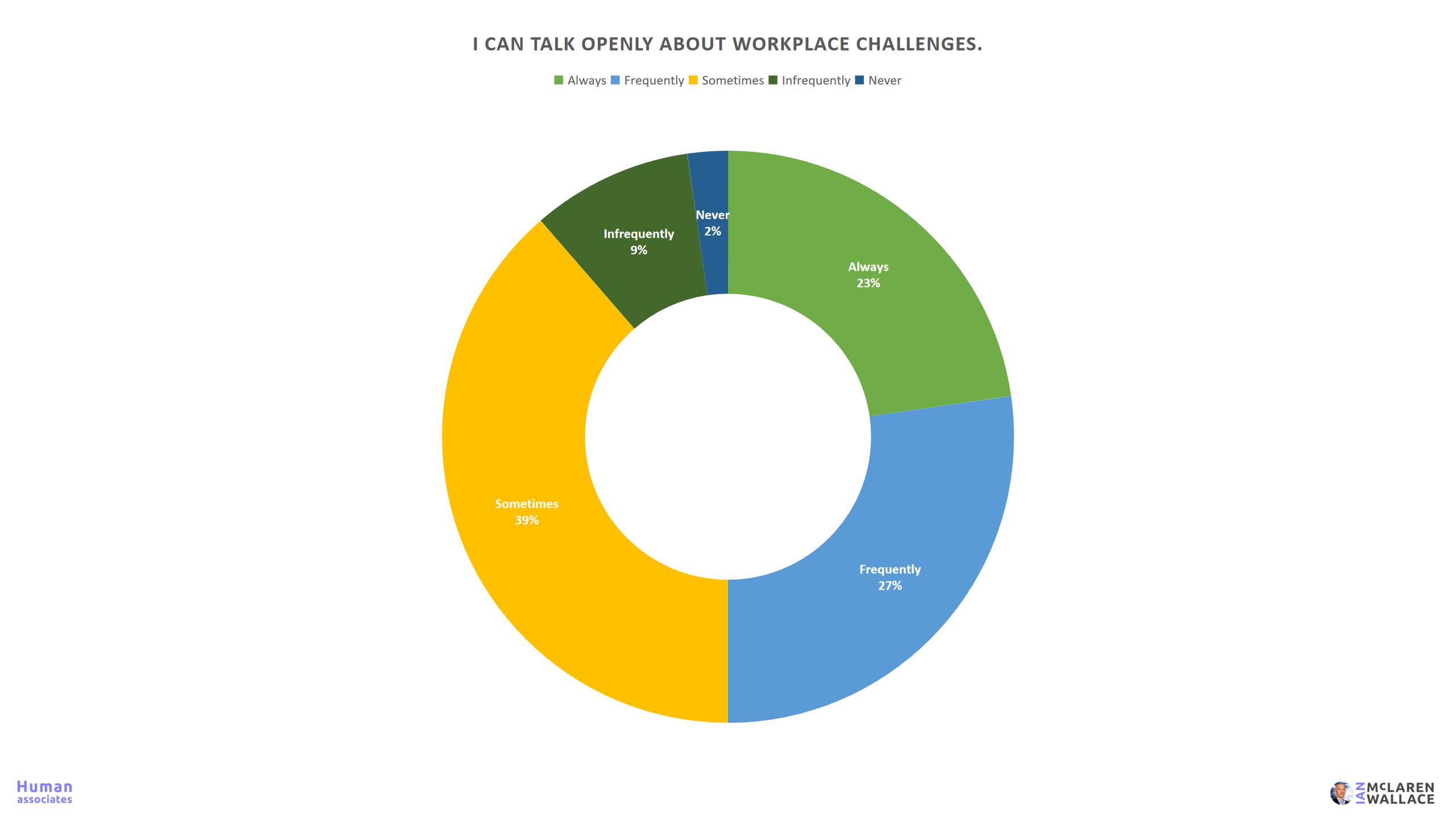 Workplace Fear Survey 35