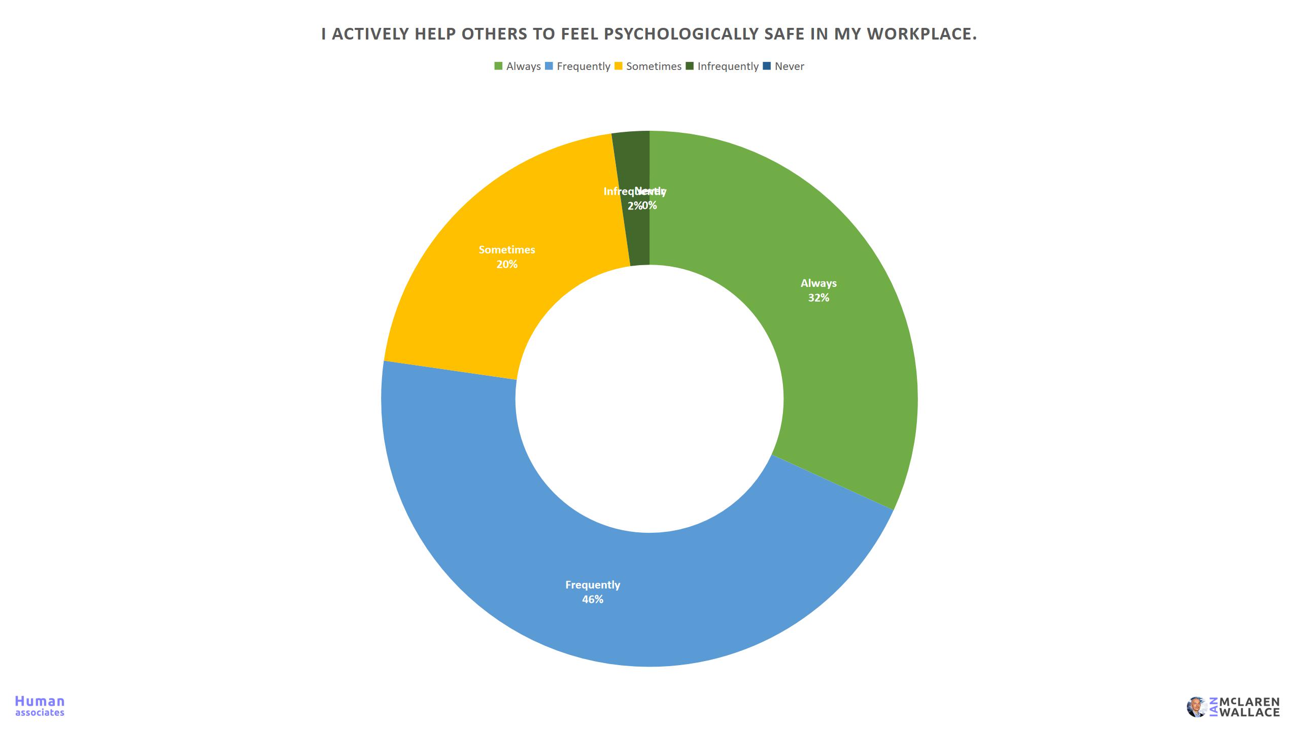 Workplace Fear Survey 39