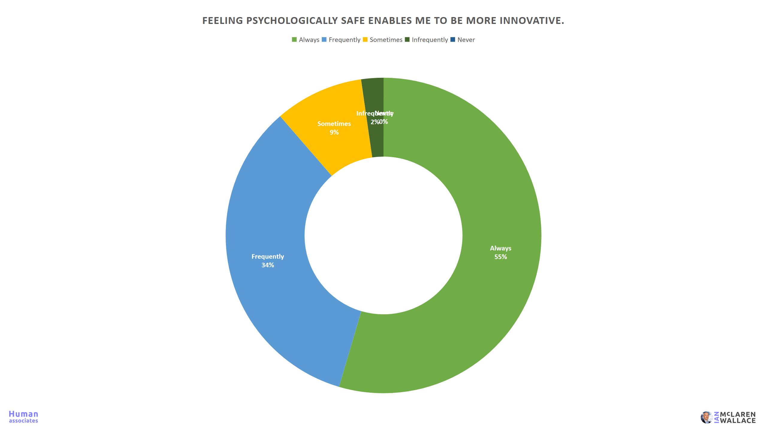 Workplace Fear Survey 43